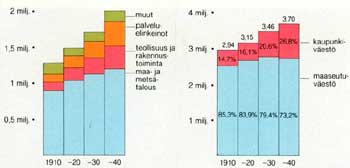 Beschäftigte/ Anteil