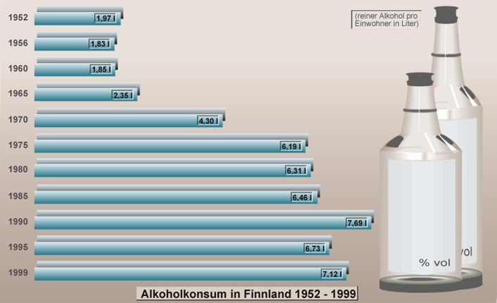 Alkoholkonsum