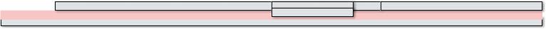Zeitbalken